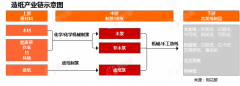 3月16日纸浆现货异动提示_惠州益美单据销毁申请